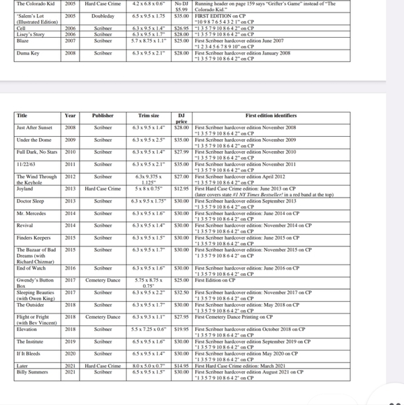 Stephen King First Edition Hard Cover Books Everything's Eventual If it Bleeds - Picture 10 of 10